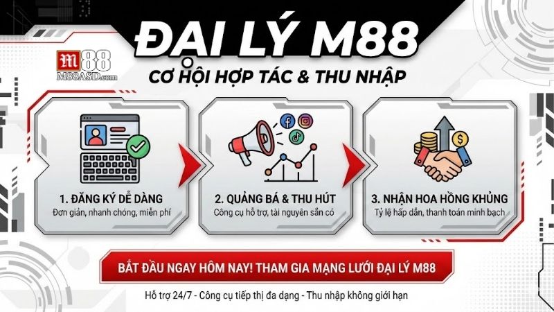 dai-ly-m88-co-hoi-gia-tang-thu-nhap-cung-nha-cai-hang-dau