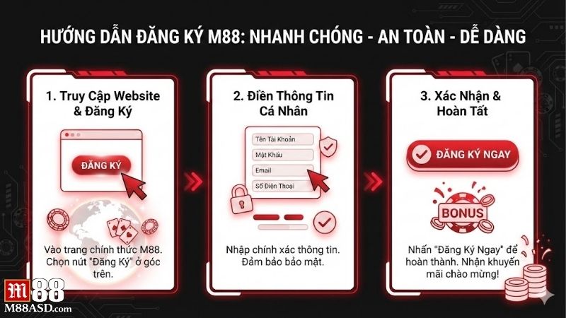 dang-ky-m88-huong-dan-chi-tiet-cac-buoc-cho-nguoi-moi