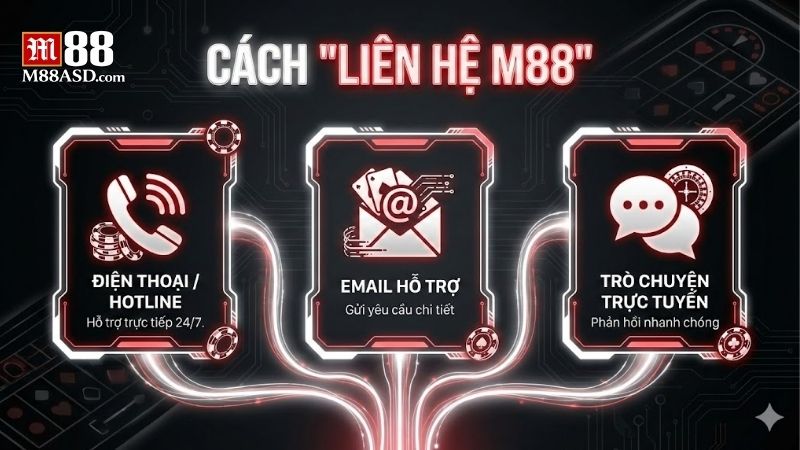lien-he-m88-huong-dan-ket-noi-doi-ngu-ho-tro-nhanh-nhat