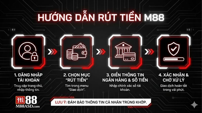 rut-tien-m88-quy-trinh-thuc-hien-an-toan-cho-tan-thu