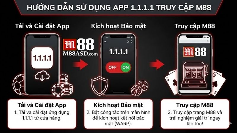 su-dung-app-1-1-1-1-de-truy-cap-m88-nhanh-va-bao-mat-nhat