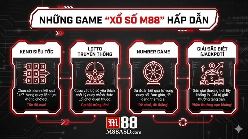 Xổ số M88 và những trò chơi kịch tính không thể bỏ lỡ 1 xo-so-m88-va-nhung-tro-choi-kich-tinh-khong-the-bo-lo